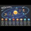 Glow in the Dark Solar System - Image 3
